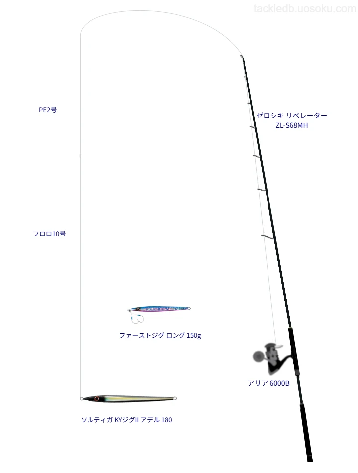 ゼロシキ リベレーター ZL-S68MHを使用した最強ジギングタックル
