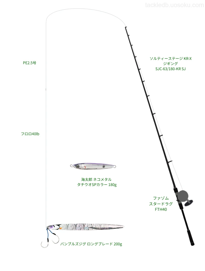 ソルティーステージ KR-X ジギング SJC-63/180-KR SJの仮想使用におけるインプレッション