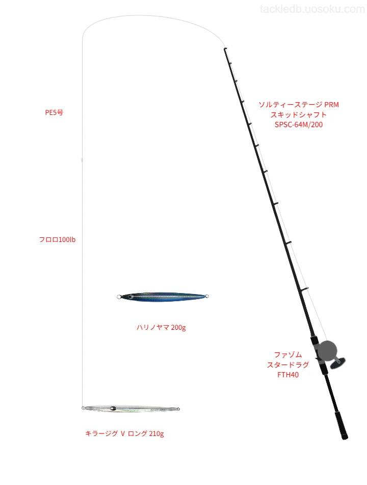 ジギングに関するタックル、仕掛け図解