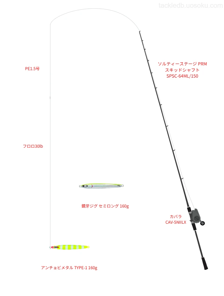 ソルティーステージ PRM スキッドシャフト SPSC-64ML/150とカバラ CAV-5NIILX,PE1.5号によるジギングタックル