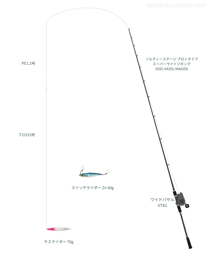 ネイチャーボーイズのサスライダー 70gの仮想使用におけるインプレッション