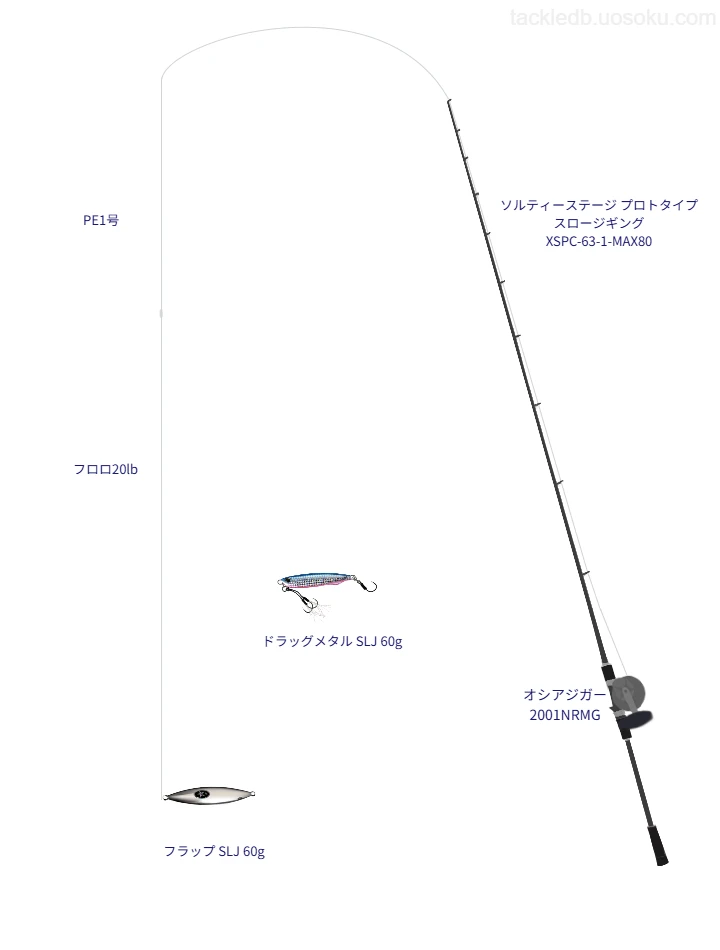 ソルティーステージ プロトタイプ スロージギング XSPC-63-1-MAX80をAIが仮釣インプレ
