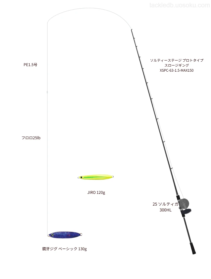 ロッドはアブガルシア,リールはダイワで鏡牙ジグ ベーシック 130gを使うジギングタックル。【胆振沖】