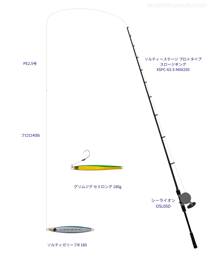 ソルティーステージ プロトタイプ スロージギング XSPC-63-3-MAX250とシーライオン OSL05D,PE2.5号によるジギングタックル