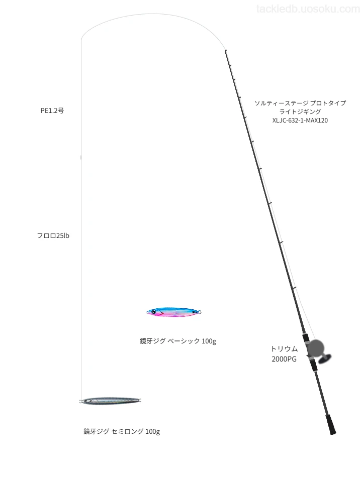 ソルティーステージ プロトタイプ ライトジギング XLJC-632-1-MAX120,トリウム 2000PG,メタルジグを使うジギングタックル【仮想インプレ】