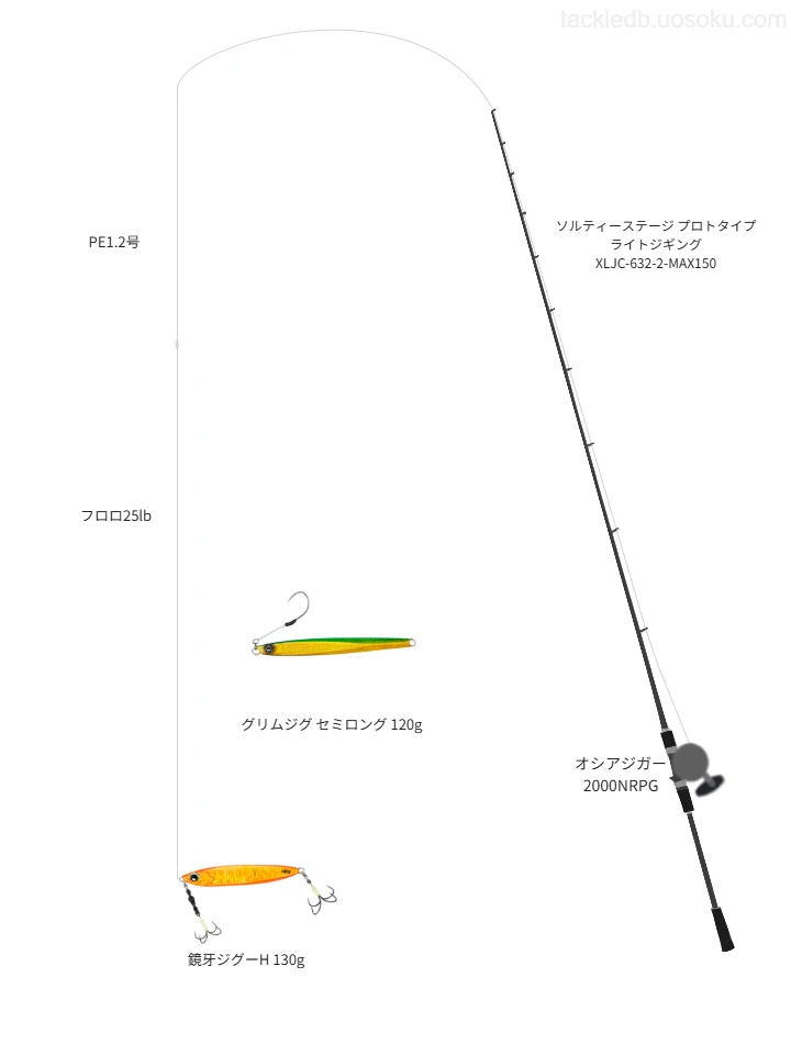 オシア ジガー使用タックル！インプレ及び合うロッドやラインについて 