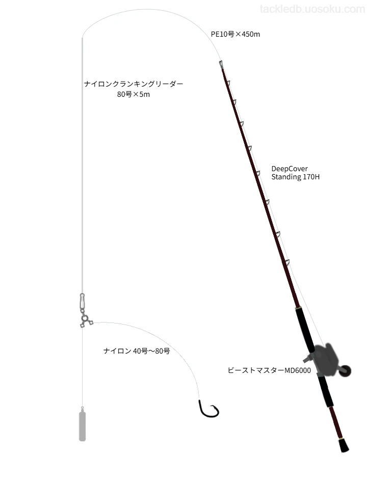 泳がせ釣りタックル DeepCover Standing 170H ビーストマスターMD6000