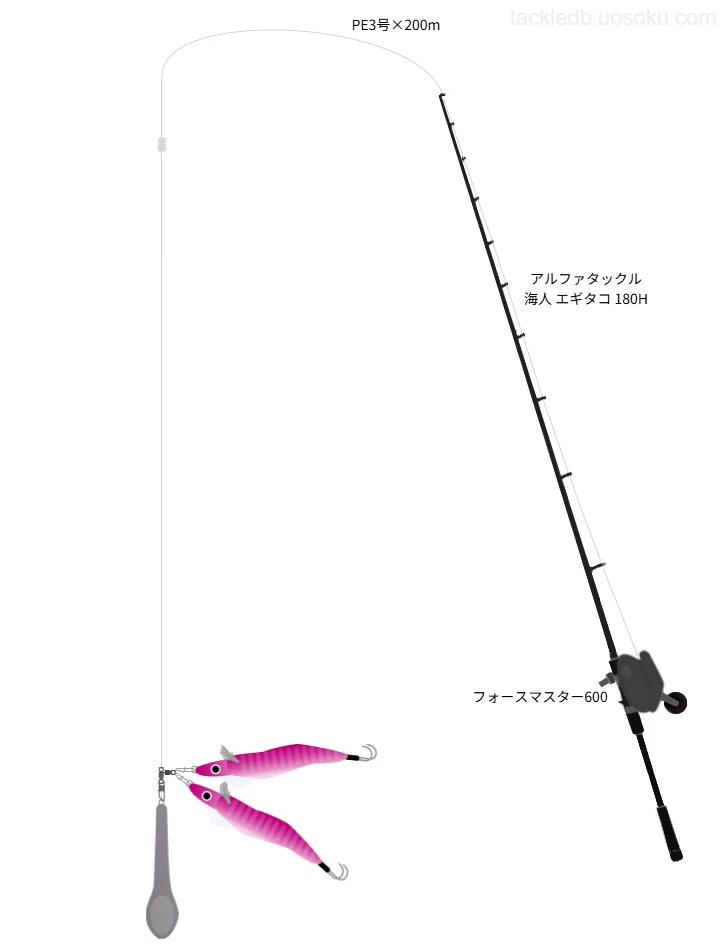 マダコ釣りのタックル！使われるロッドやルアー,仕掛けについて | 魚速