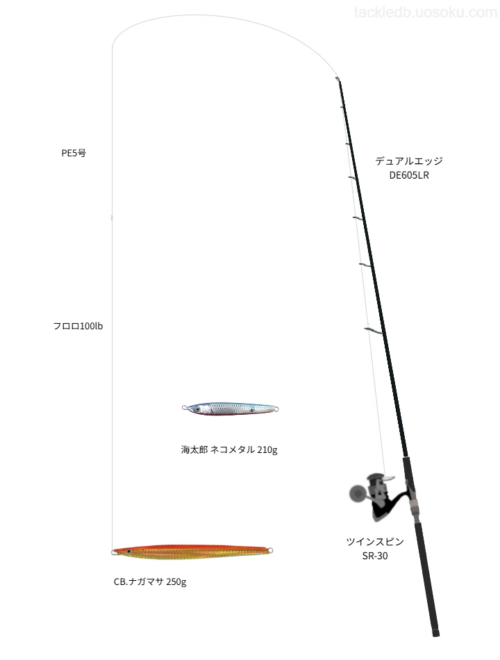 上級者向けジギングタックル。デュアルエッジ DE605LRとアキュレートのリール