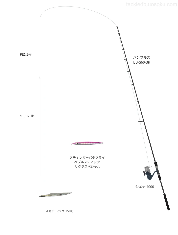 バンブルズ BB-S60-3Rとシマノのリールでスキッドジグ 150gを使用するタックル