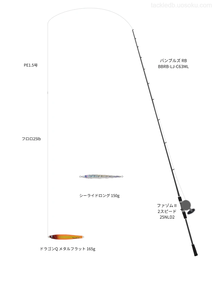 SUPER JIGMAN X4 1.5号とビッグ フロロカーボン 25lbを使用したジギングタックル【バンブルズ RB BBRB-LJ-C63ML】