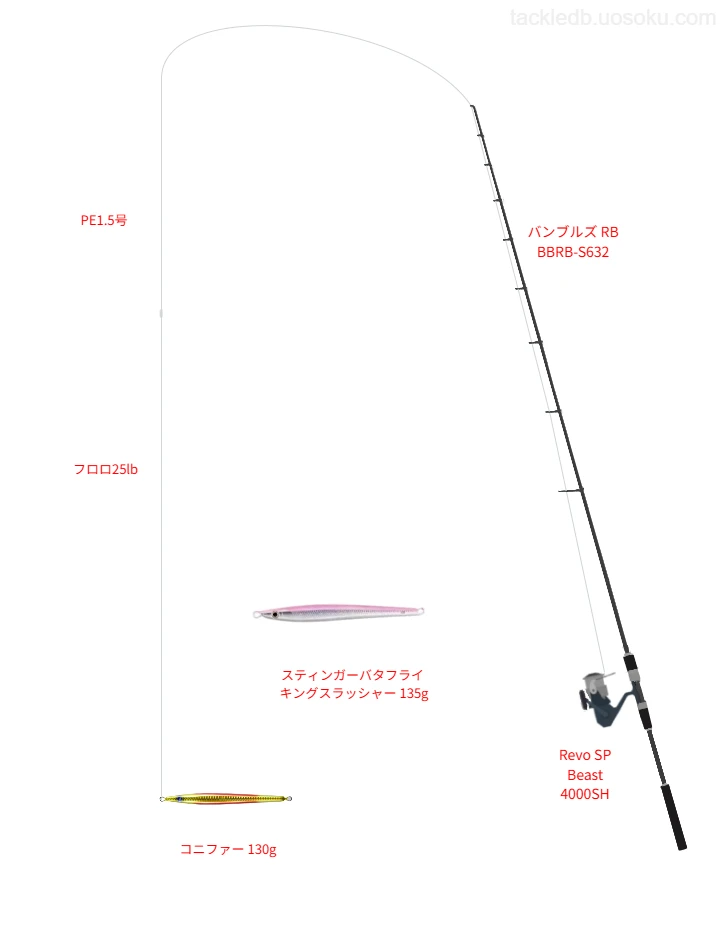 【大阪湾】コニファー 130gを活かすジギングタックル【仮想インプレ】