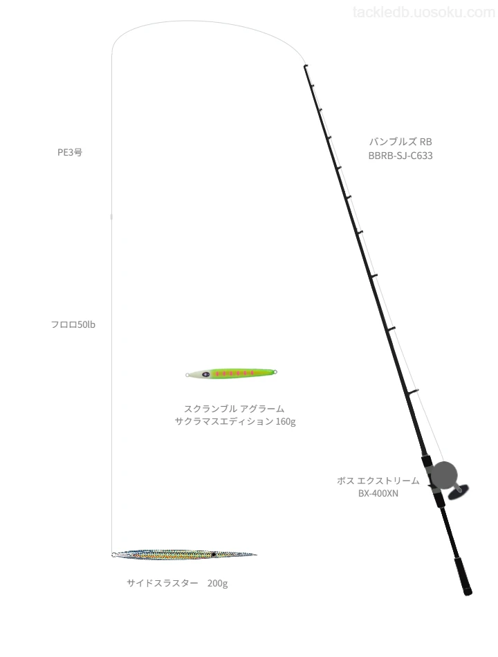サイドスラスター200gを使いこなすタックル【仮想インプレ】