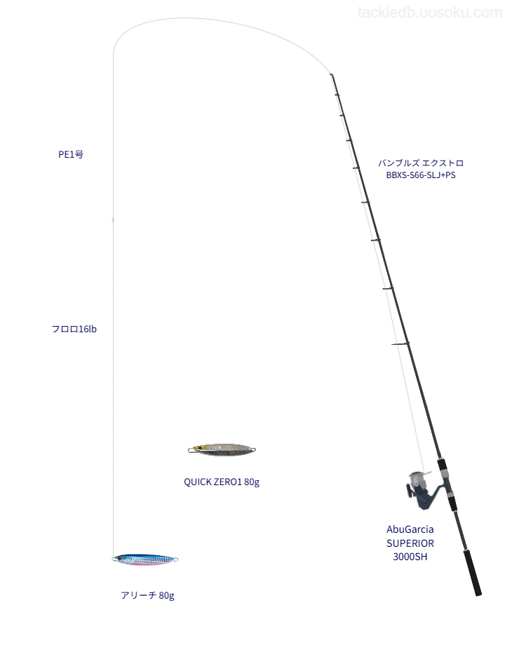 バンブルズ エクストロ BBXS-S66-SLJ+PSと AbuGarcia SUPERIOR 3000SH,PE1号によるジギングタックル