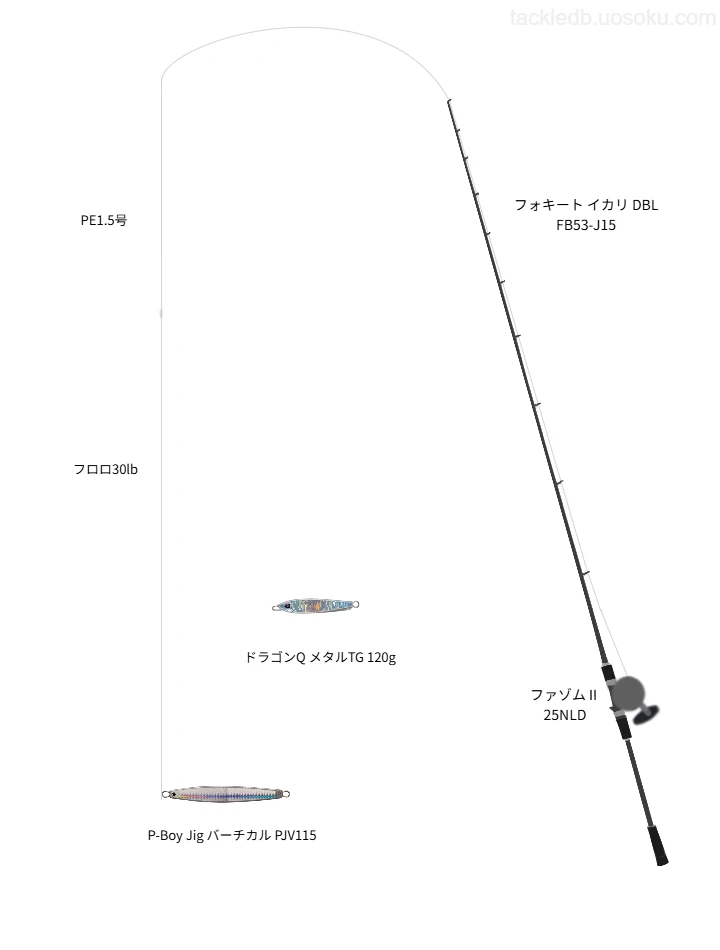 ジギングに関するタックル、仕掛け図解