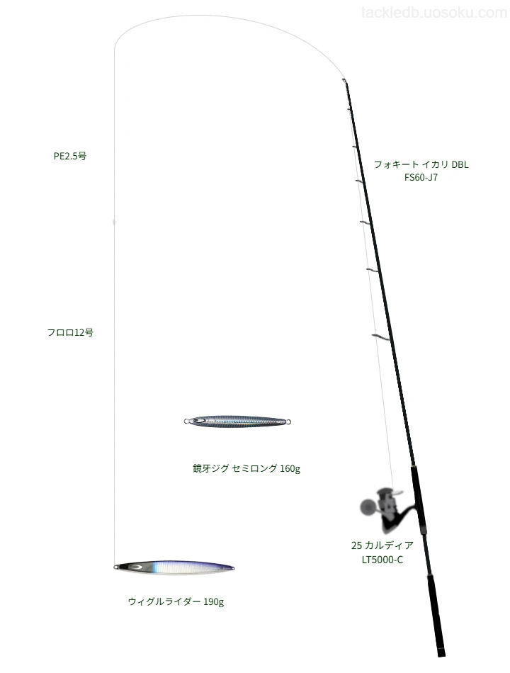 190.0gのルアーを扱うジギングタックル【フォキート イカリ DBL FS60-J7】