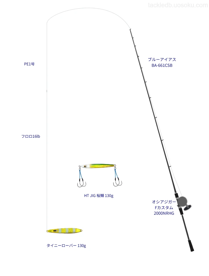 ブルーアイアス BA-661CSBとシマノのリールでタイニーローバー 130g ‣ ネイチャーボーイズを使用するタックル
