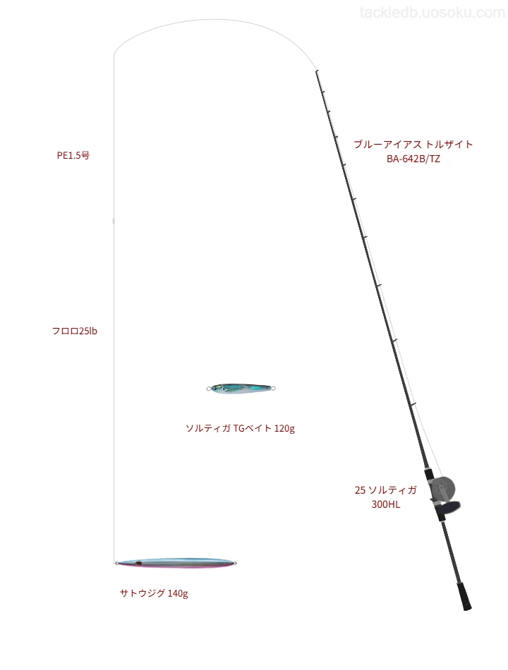 ブルーアイアス トルザイト BA-642B/TZの仮想使用におけるインプレッション