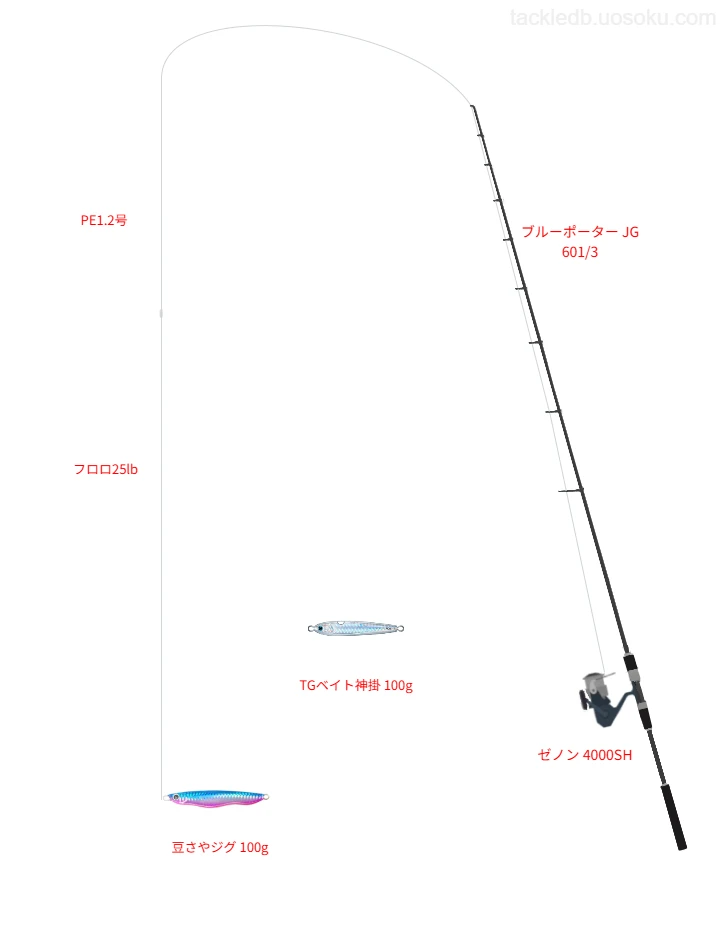 ブルーポーター JG 601/3をAIが仮釣インプレ