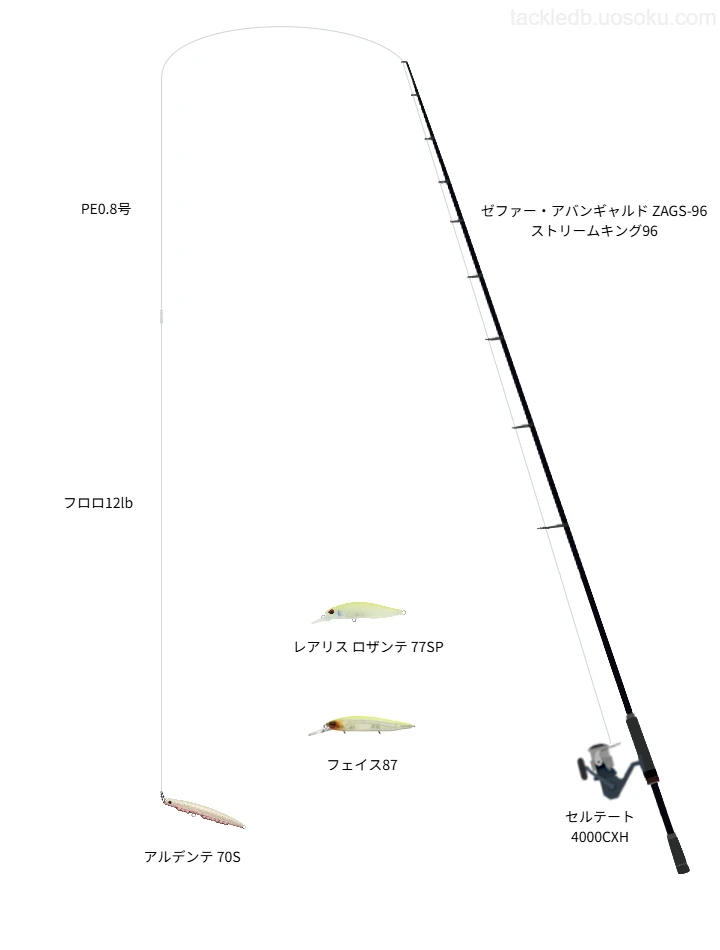 博多湾シーバスタックル