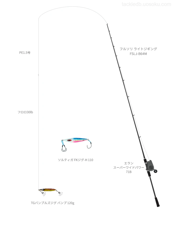 フルソリ ライトジギング FSLJ-B64Mとエラン スーパーワイドパワー 71B,TGバンブルズジグ バンプ 120gによるジギングタックル【仮想インプレ】