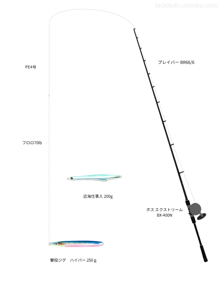 撃投ジグハイパー 250gを使いこなすタックル【仮想インプレ】