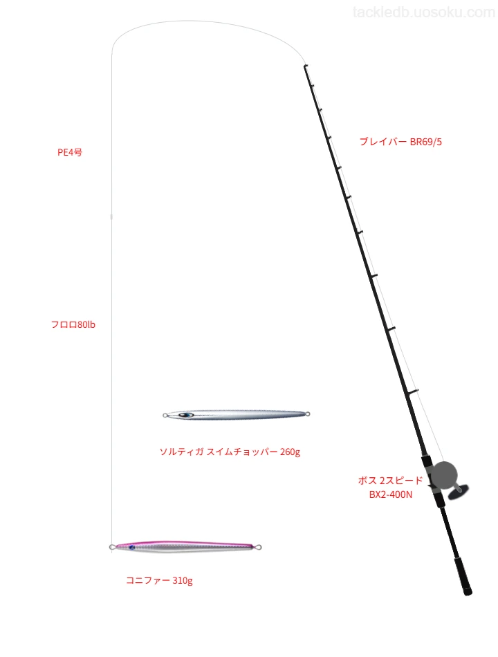 CB ONEのブレイバー BR69/5を使用したジギングタックル【仮想インプレ】