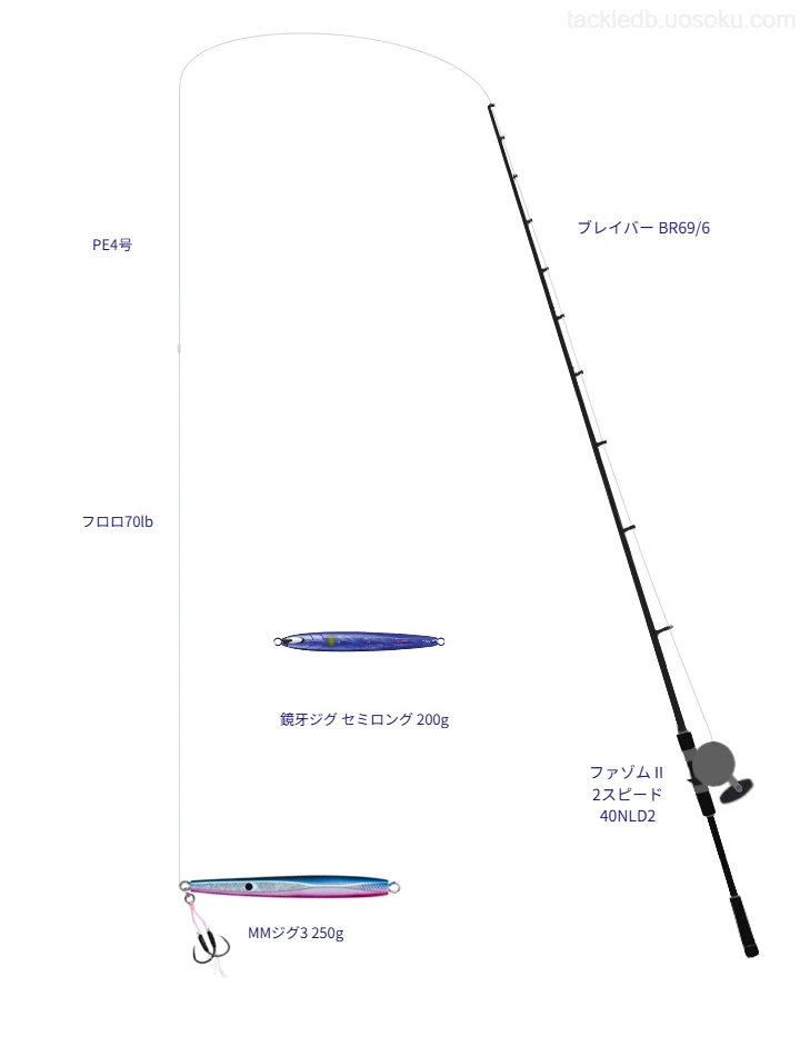 スーパーエックスワイヤー 8 4号とフロロショックリーダー 70lbを使用したジギングタックル【ブレイバー BR69/6】