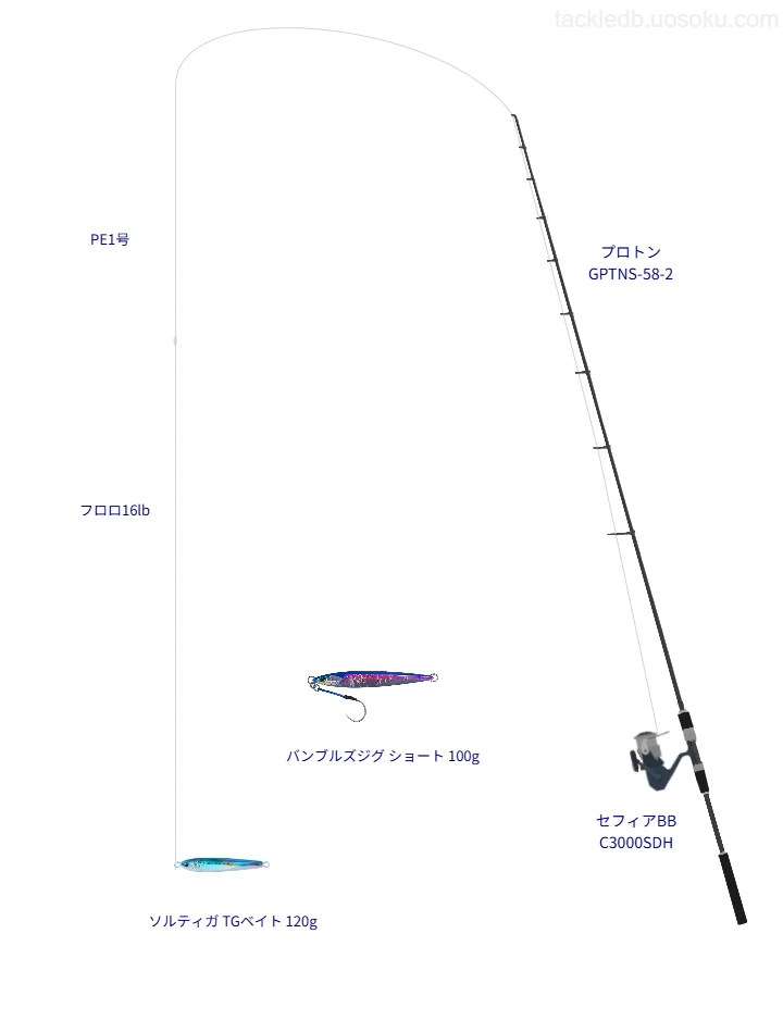 ジギングに関するタックル、仕掛け図解