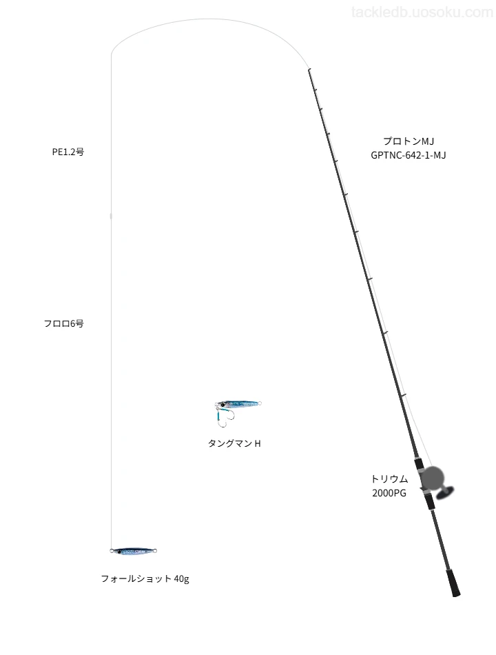 フォールショット 40gのためのSLJ・ライトジギングタックル。オリムピックのロッドとシマノのリール