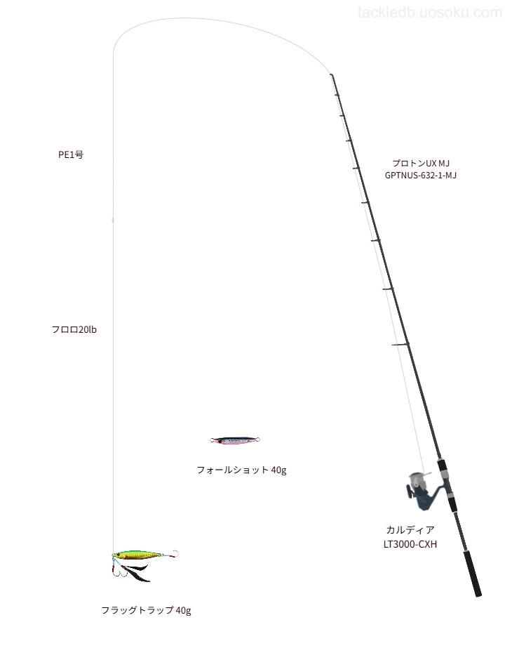 プロトンUX MJ GPTNUS-632-1-MJとカルディア LT3000-CXHによるミドルクラスSLJ・ライトジギングタックル【仮想インプレ】