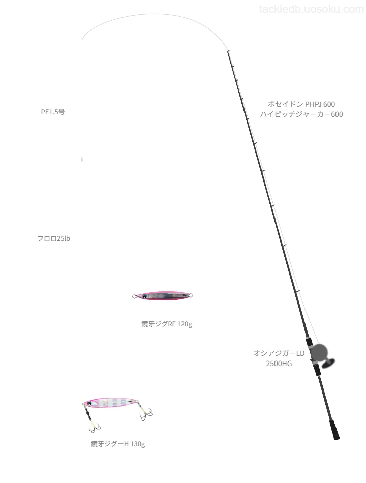 ポセイドン PHPJ 600 ハイピッチジャーカー600とPE1.5号ラインによるジギングタックル