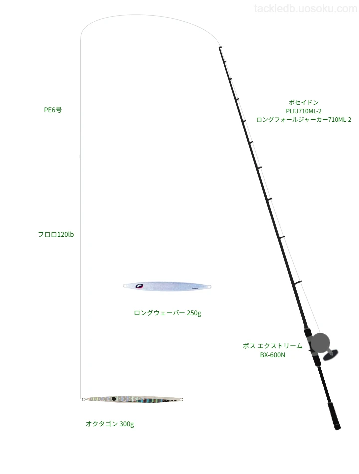 300.0gのルアーを扱うジギングタックル【ポセイドン PLFJ710ML-2 ロングフォールジャーカー710ML-2】