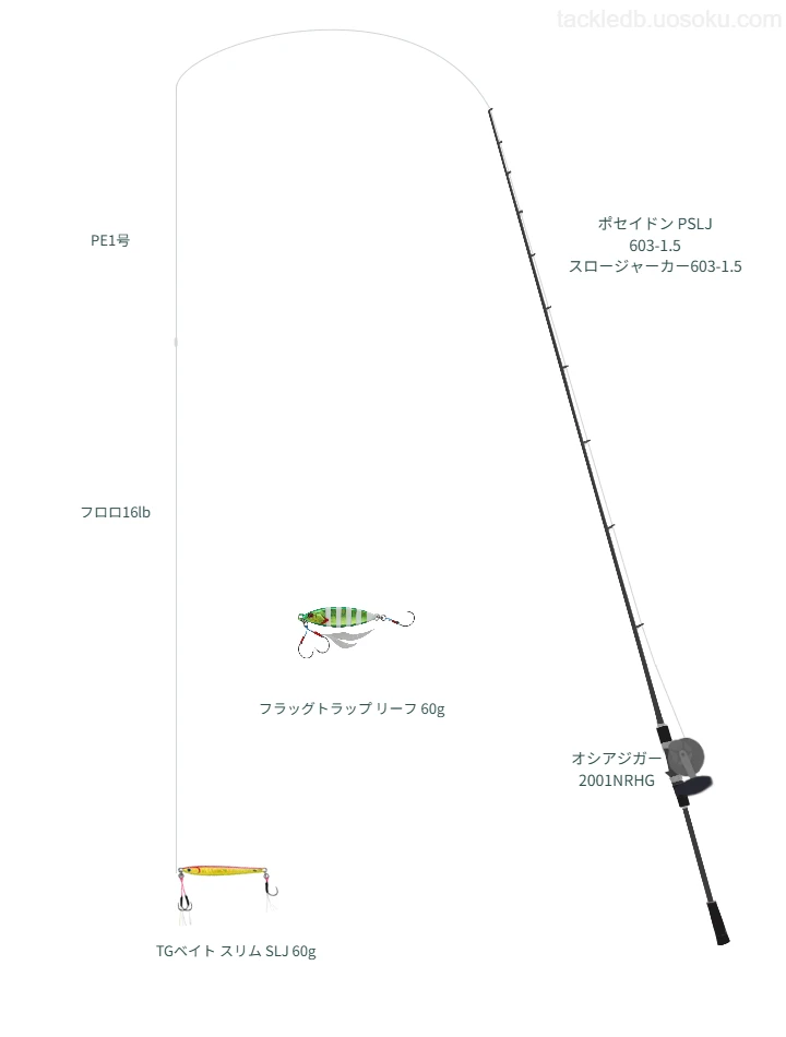【Vインプレ】TGベイト スリム SLJ 60g用SLJ・ライトジギングタックル【ポセイドン PSLJ 603-1.5 スロージャーカー603-1.5】