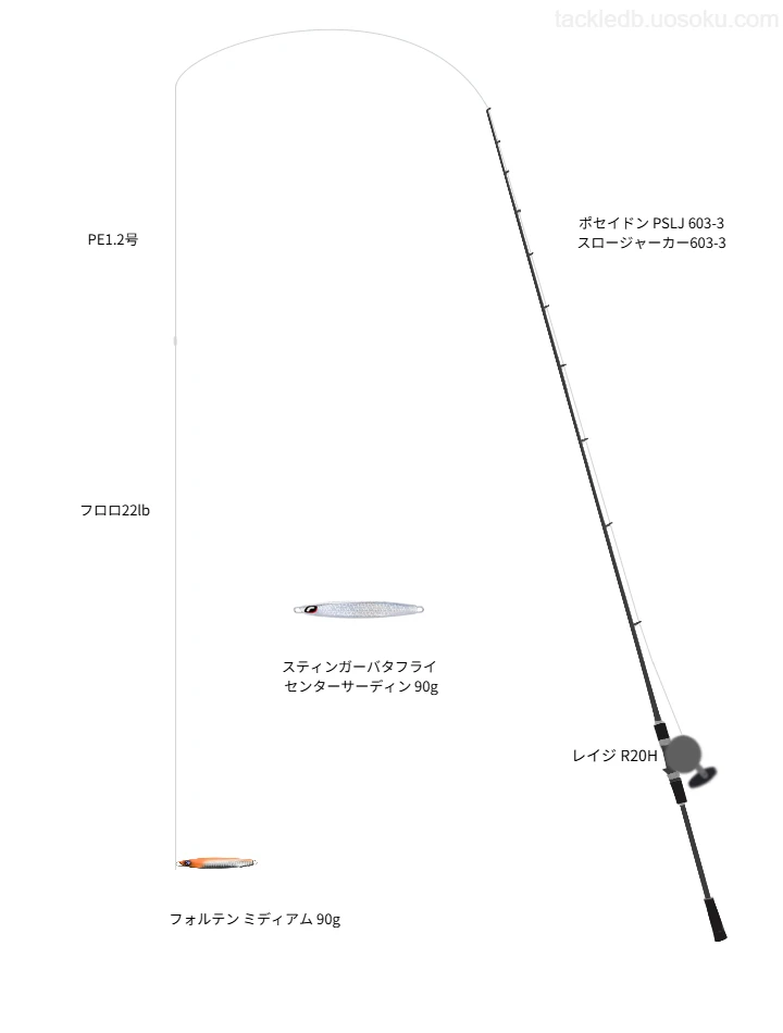 ロッドはエバーグリーン,リールはマクセルでフォルテン ミディアム 90gを使うジギングタックル。【胆振沖】