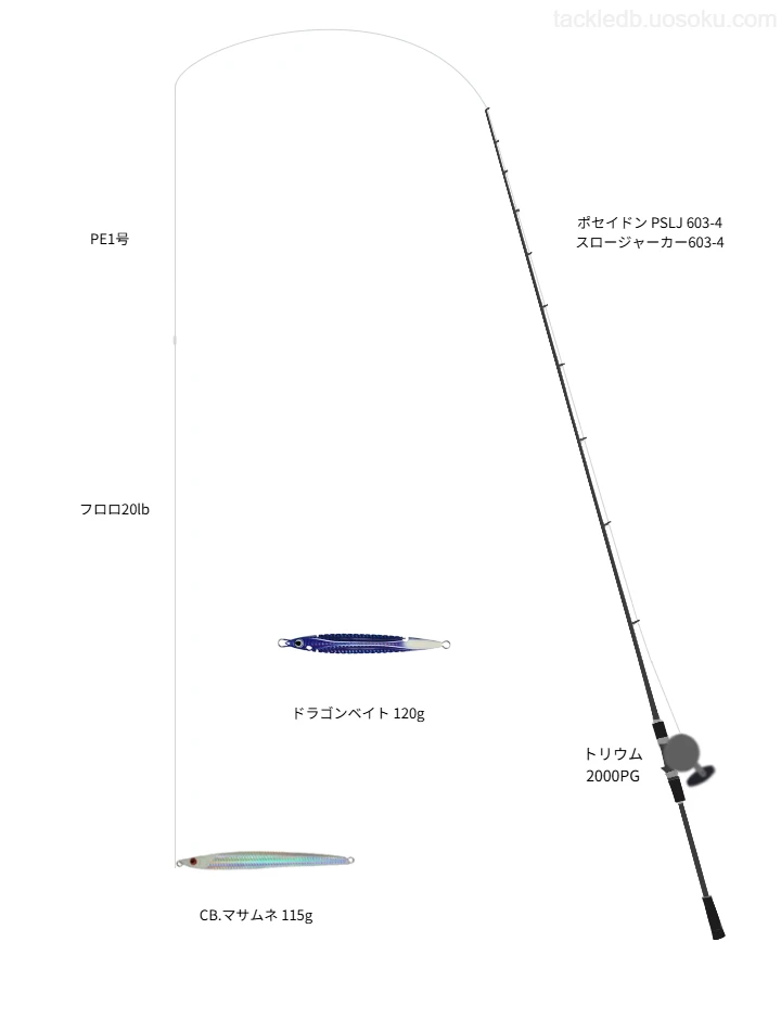 ジギングタックルの中のスローエモーションPEトリプルX4 1号【仮想インプレ】