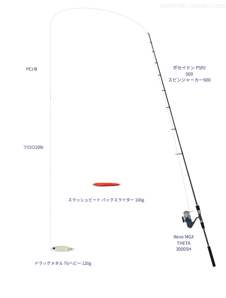 ドラッグメタル TGヘビー 120gを使いこなすタックル【仮想インプレ】