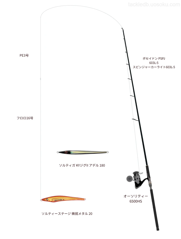 ポセイドン PSPJ 603L-5 スピンジャーカーライト603L-5使用タックル