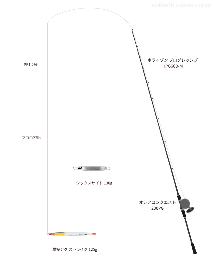 撃投ジグ ストライク 125gをAIが仮釣インプレ