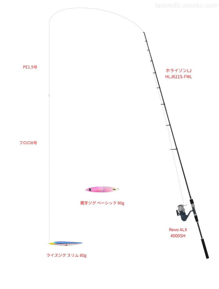 ホライゾンLJ HLJ621S-FMLとスピニングによるジギングタックル【仮想インプレ】