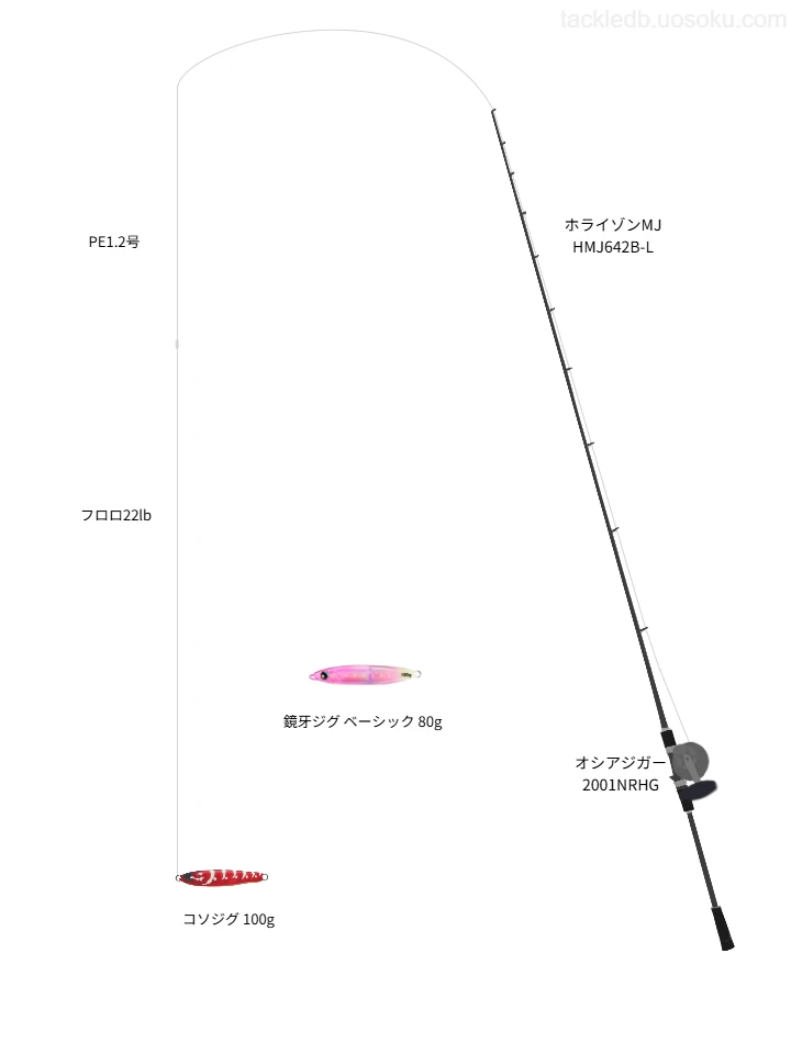 ホライゾンMJ HMJ642B-Lとオシアジガー 2001NRHG,PE1.2号によるジギングタックル