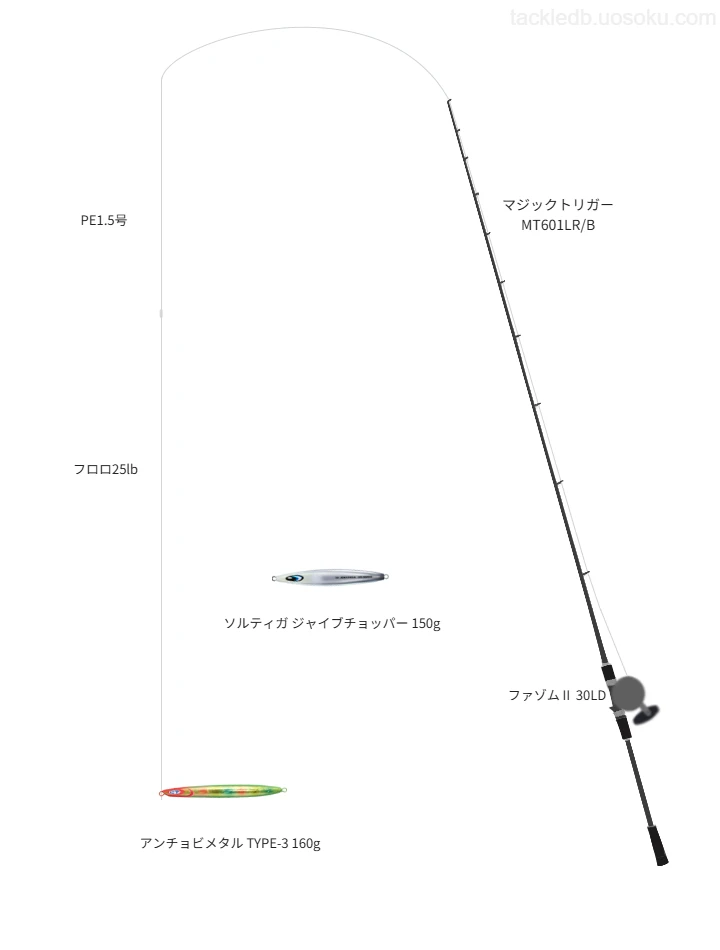 マジックトリガー MT601LR/Bの仮想使用におけるインプレッション