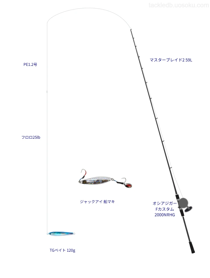 マスターブレイド使用タックル！インプレ及び合うリールやルアー