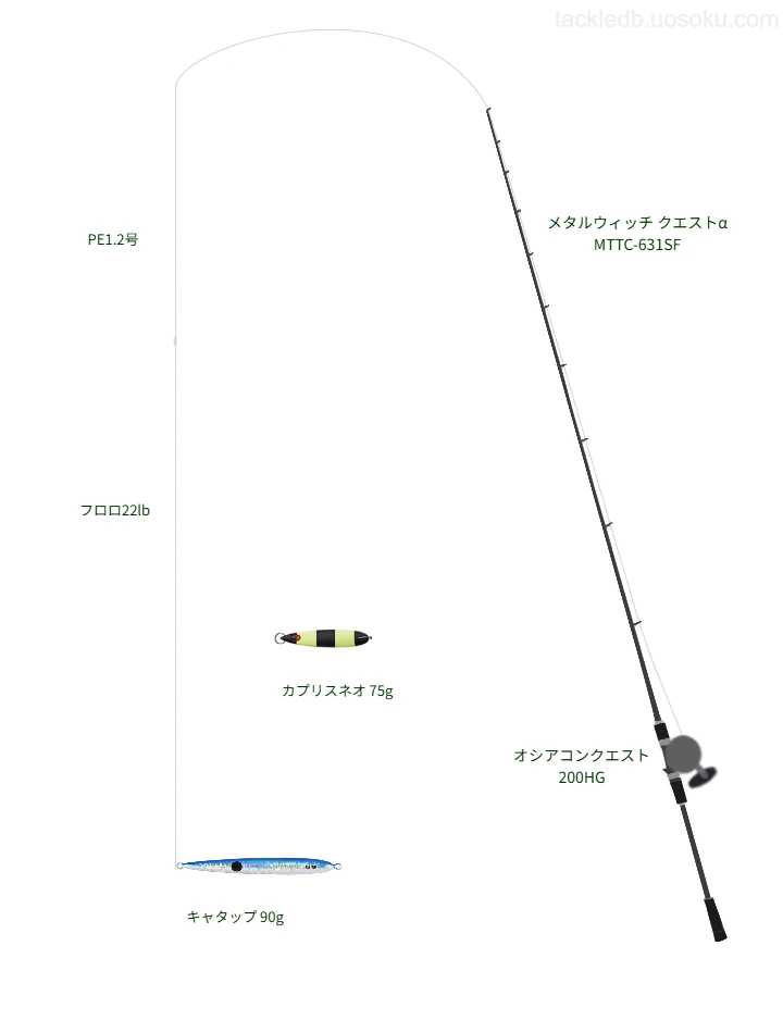キャタップ 90gをAIが仮釣インプレ