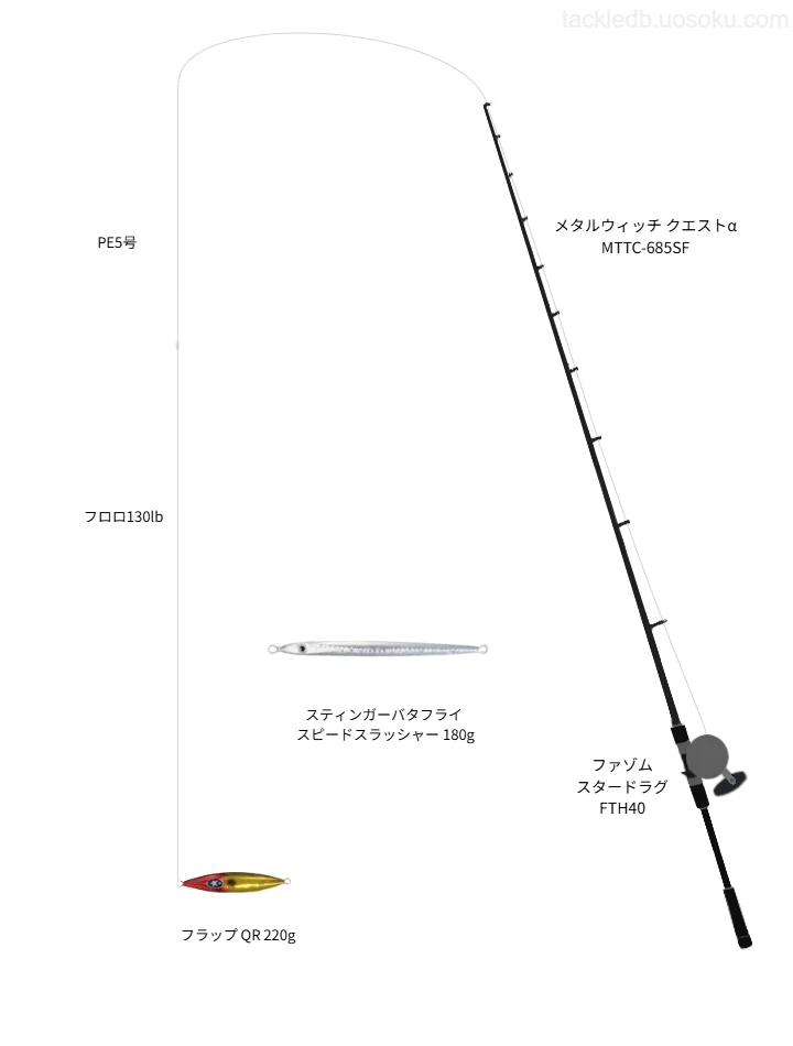 メタルウィッチ クエストα MTTC-685SFとPENNのリールでフラップ QR 220gを使用するタックル