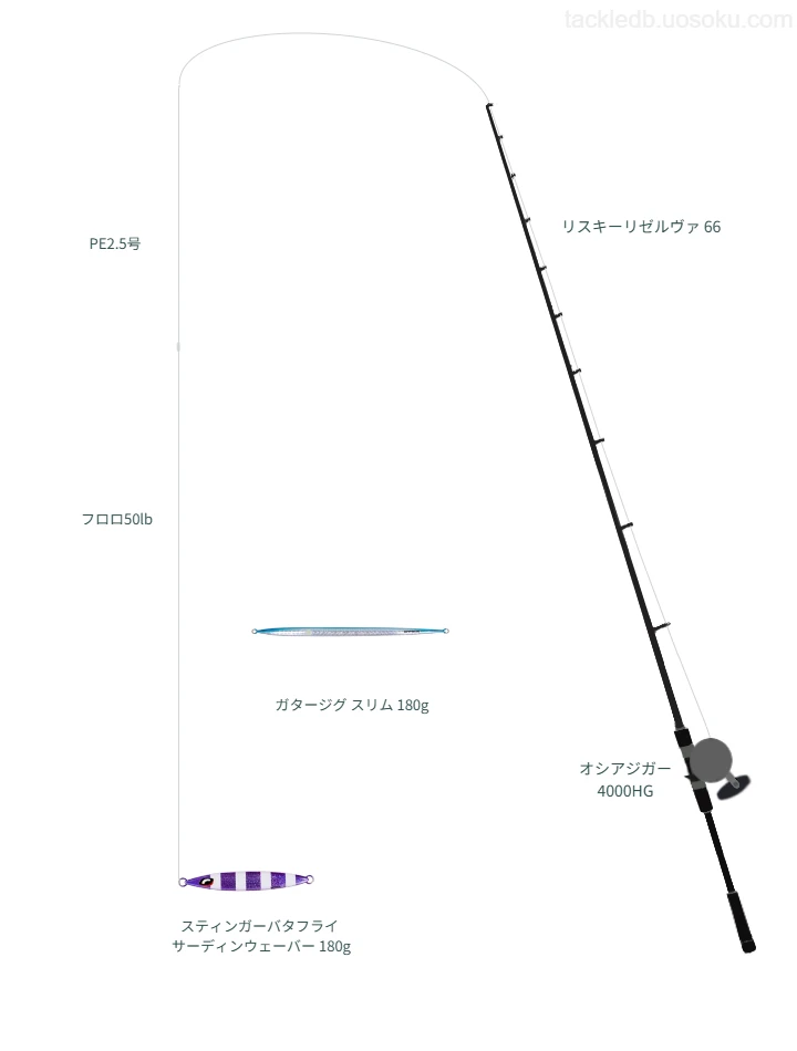 スティンガーバタフライ サーディンウェーバー 180gのためのジギングタックル