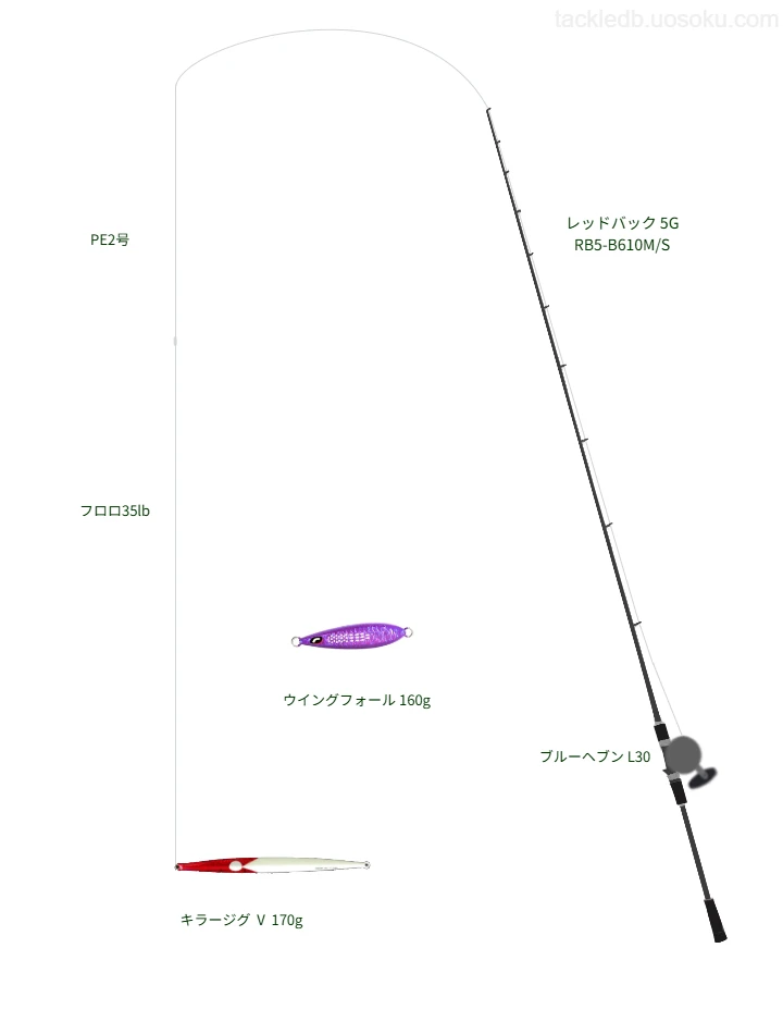 キラージグ Ⅴ 170gを使いこなすタックル【仮想インプレ】