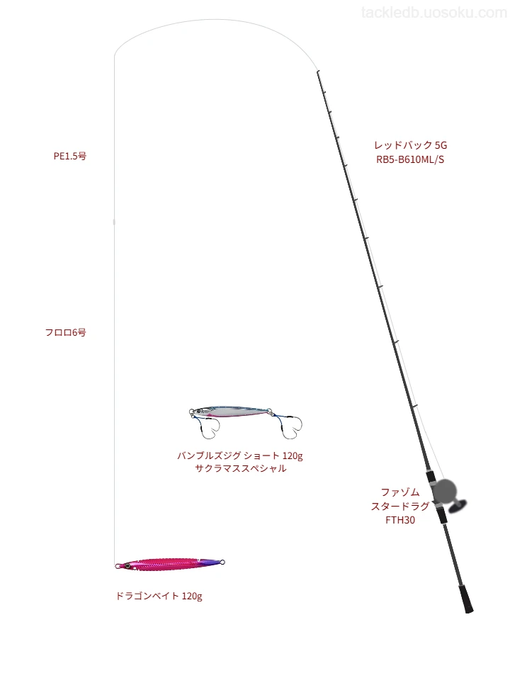 レッドバック 5G RB5-B610ML/Sとメタルジグによるジギングタックル【Vインプレ】