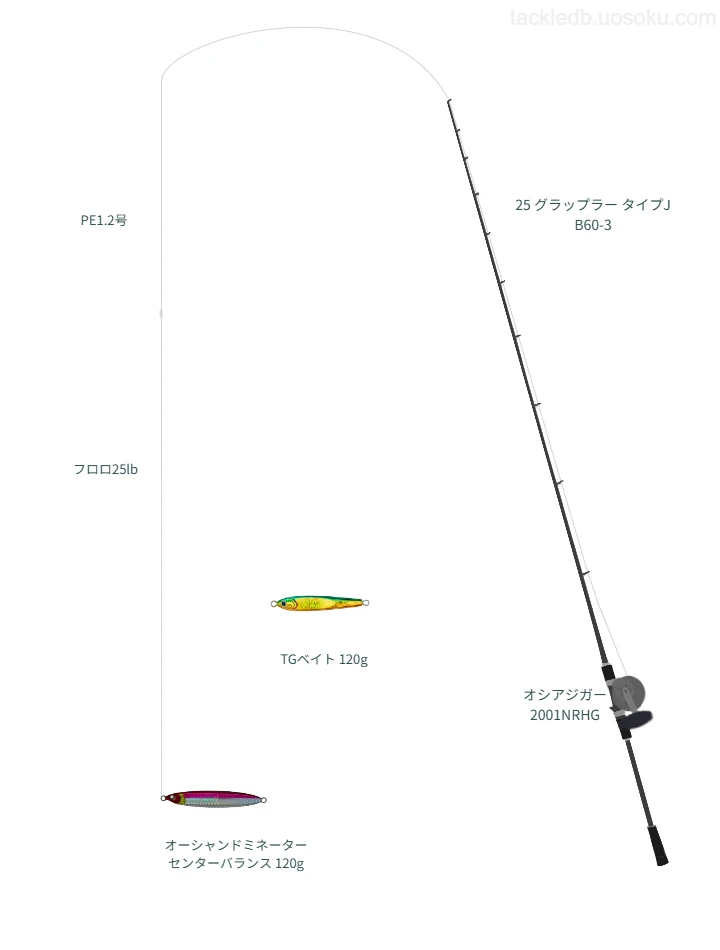 ジギングタックルの中のANSWER JIGGING PE×8 1.2号【仮想インプレ】