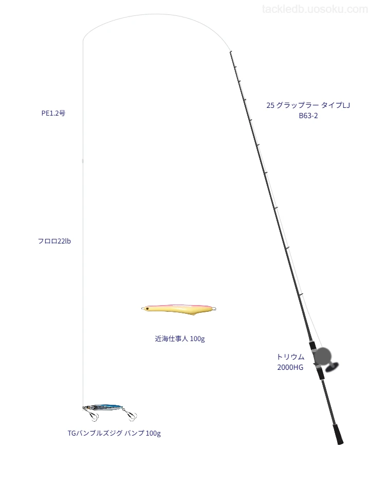 グラップラー タイプLJ B63-2 グラップラー タイプLJ B63-2使用タックル！インプレ及び合うリールや